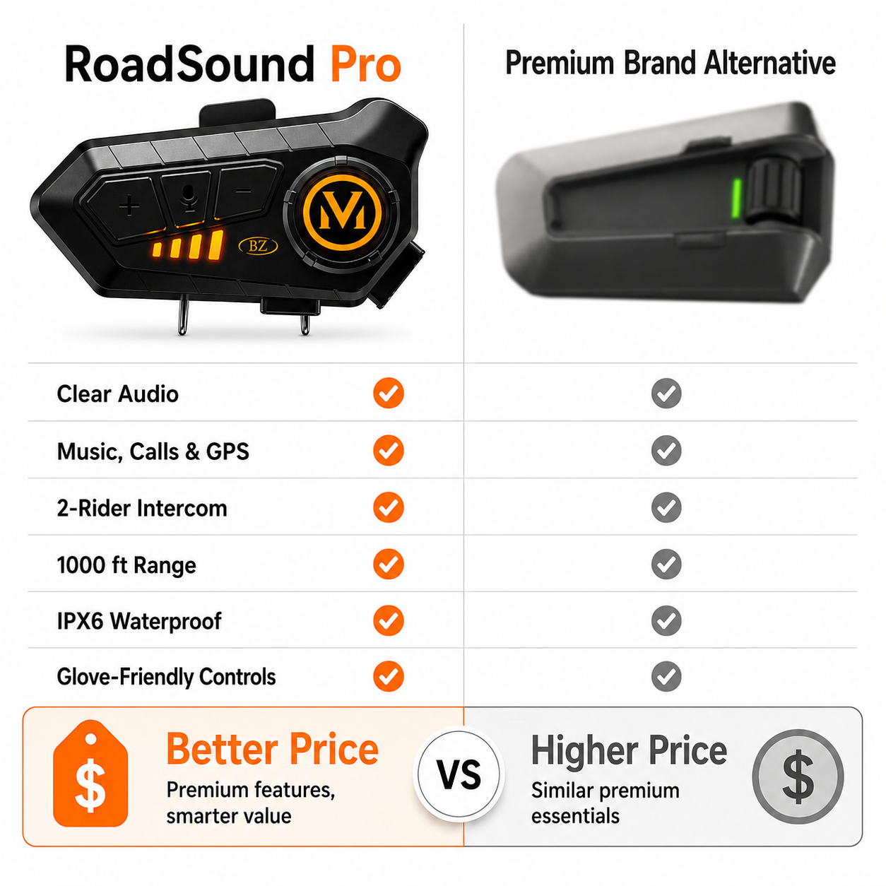 BikerZoneZ RoadSound Pro Helmet Intercom