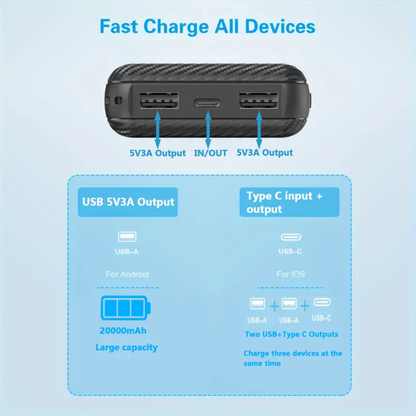 20000mAh Power Bank for Heated Gear | USB Fast Charging for Motorcycle Jackets & Gloves