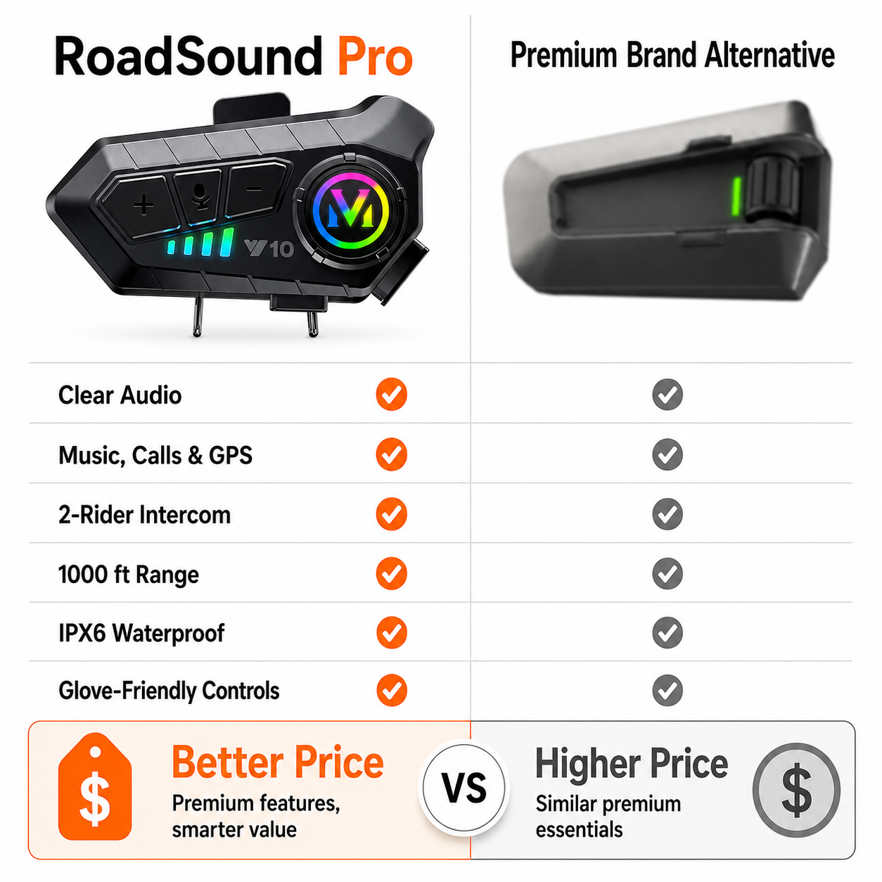 BikerZoneZ RoadSound Pro Helmet Intercom