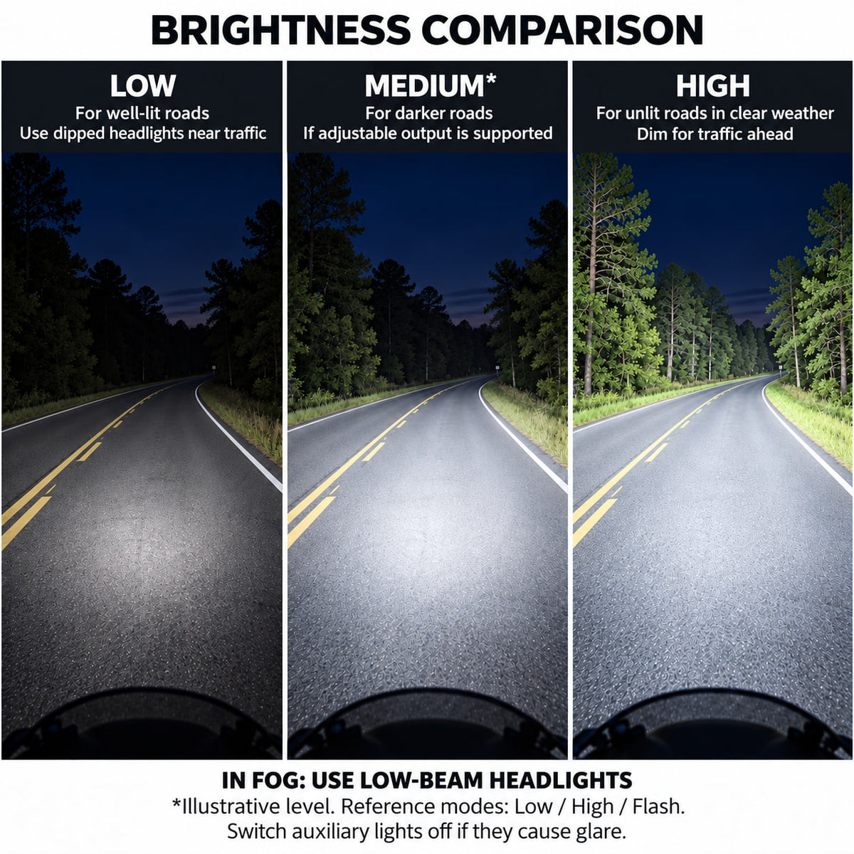 BikerZonez Auxiliary Lights